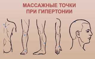 Активные точки от высокого и повышенного артериального давления