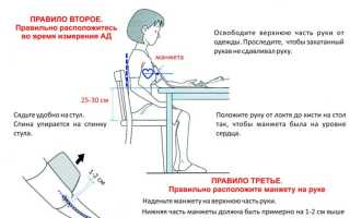 Как гипертонику пользоваться тонометром?