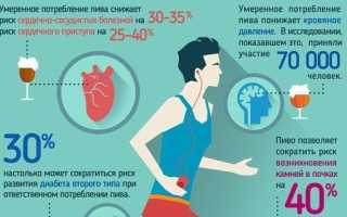 Пиво повышает или понижает давление?