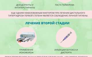Дистальный гипергидроз, причины и лечение