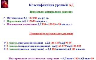 Витамины для щитовидной железы