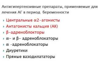 Таблетки от давления при беременности