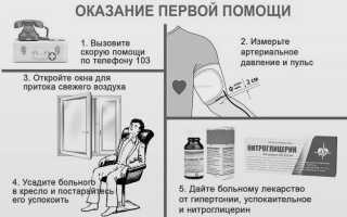 Неотложная помощь при неосложненном гипертоническом кризе