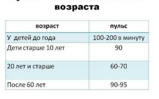 Повышенное артериальное давление у спортсменов