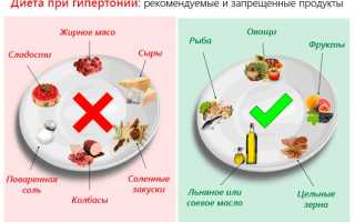 Правильное питание и диета при гипертоническом кризе