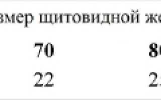 Кислый запах пота