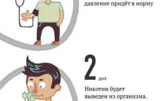 Курение повышает или понижает давление?