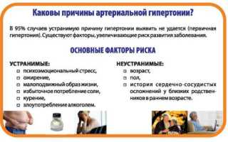 Лечение артериальной гипертензии