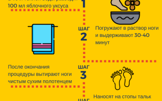 Яблочный уксус от потливости ног и подмышек