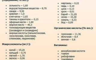 Повышает ли лимонник давление: лечение настоями, таблетками, отварами, чаем