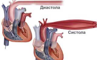 Систолическое и диастолическое давление
