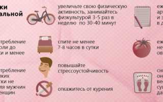 Высокое давление и гипертония у подростков