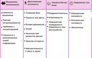Ребенок ударился головой – что делать?