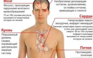 Профилактика артериальной гипертонии и методы предотвращения давления