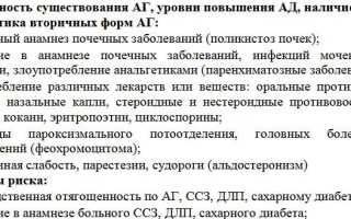Исследование гипертензии и высокого давления