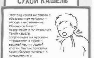 Сухой кашель при давлении и гипертонии